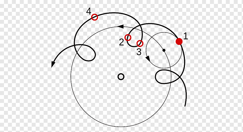 Epicycles of planets in the Ptolemy's model of Universe was a complicated system that was developed to fit observation to theory. It reasonably explained the astronomical observations, but created an increasingly complex model that made multiple 'adhoc' assumptions.